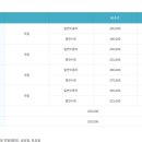 영천보현산별빛테마마을 본관동 이미지