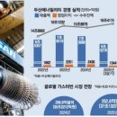 두산가스설비