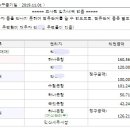 부송영무예다음 이미지