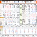 (주)신성씨엔에스 이미지