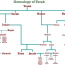 UR-[안말로]-상-3 | [공지] 지명 하란(Haran, Harran)과 데라(Terah)의 아들 하란(Haran)