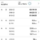 장산 정상 화장실 이미지