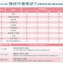 강동드림산부인과의원 이미지