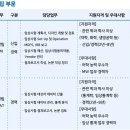 [서울] (11월 30일 마감) 제일약품(주) - 임상개발팀 CPL/PM, DM/STAT 채용 이미지