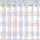 삼성전자 자사주 매입/소각 정리. 이미지