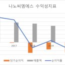 씨엠에스 이미지