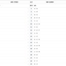 동해선벡스코역 이미지