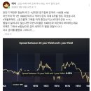태이