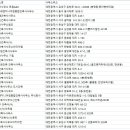 건축사사무소 대명 이미지