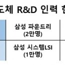 삼성인력 이미지