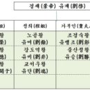 당희