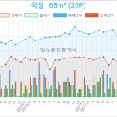 신한은행 부평점 이미지
