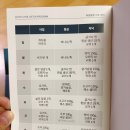 배생토목설계연구소 | 캐치콜 라이트 다이어트 시작 15시간 만에 노폐물 배출 경험 후기