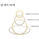 루아르모드