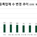 롯데제이티비㈜ 이미지