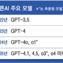 비더퍼슨