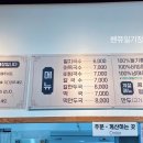 공릉동원조멸치국수 운양점