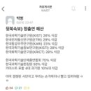 과학예산 삭감 소식을 들은 카이스트 2찍이들 이미지