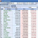 (주)에스엠게임즈 이데일리