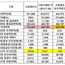 공유공람 이미지