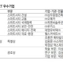 대영종합건축사사무소