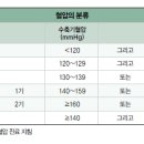고혈압 이미지