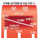 가교통신기술 - 강릉시 강릉대로 442 | 가교통신기술