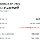 하이닉스 익절타이밍.. 이미지