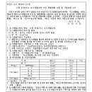 ICHEON121 네이버블로그