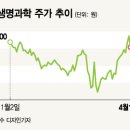 (주)엔지켐생명과학 이미지