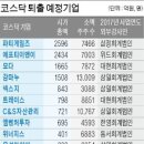 10여개 종목 상장폐지정리매매.첫날 90%폭락 이미지