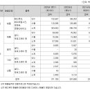 피알클리닉