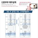 부산 30대 초반 신혼부부 재무상담 사례