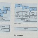 기능발전 이미지