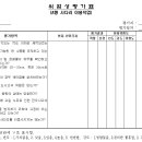 위험성평가표(A형 사다리 이용작업) 이미지