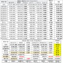 2024년 6월말 주민등록인구 51,271,480명 한달동안 5,864명 감소 이미지