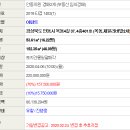 옥동4길(옥동) 이미지