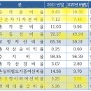 축산농협 조치원지점 이미지