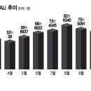 우버 택시&#39; 올해 韓 공략 속도낸다. 이미지