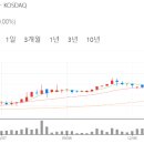 서초대로74길1-8 이미지