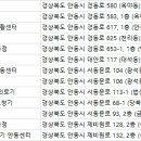 동아의료보조기·보청기 이미지