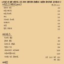 모닉 네이버블로그