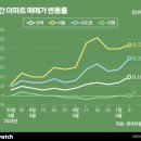 (주)한화구로공장 비즈니스워치