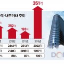 동희하이테크