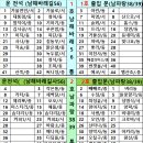 03/07(목)남해바래길 5-6코스&남파랑 38-39코스＜21.9km＞ 이미지