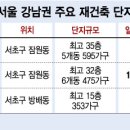 글로벌 경제뉴스(2016.9.9.금) 이미지