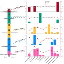 예산-66 | 뇌는 66세에 고립되고 83세에 무너진다(feat. AR1001)