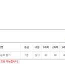 [컴퓨터활용능력1급필기] 필기(단기) 합격 수기, 실기도 아이티버팀목에서 잘 해보겠습니다. 이미지