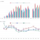 각화도매시장 중앙청과 | 하우스감귤 도매시장별 출하물량 vs 경매가격 비교 분석(2025년):5kg박스 기준