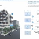 모아모여 이미지